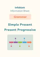 Vorschau - Arbeitsblätter - Grammar Cards: Present - Deckblatt