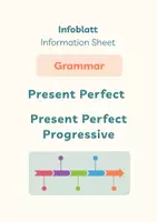 Vorschau - Arbeitsblätter - Grammar Cards: Present Perfect - Deckblatt