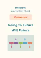 Vorschau - Arbeitsblätter - Grammar Cards: Future - Deckblatt
