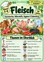 Vorschau - Unterrichtsreihen - Fleisch – Fleischarten, Nährstoffe, Hygiene & Zubereitung | Hauswirtschaft Klasse 5–8 - Deckblatt