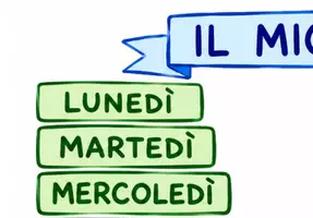 anteprima - Poster - Poster per la classe - Pagina 1