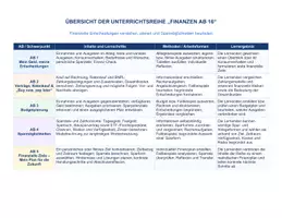 Vorschau - Stundenentwürfe - Finanzen ab 16: Unterrichtsreihe - Übersicht - Seite 1