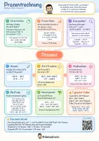 Vorschau - Arbeitsblätter - Prozentrechnung Mindmap + 4 Arbeitsblätter mit Lösungen + Lernvideo (QR) – Prozentwert, Prozentsatz, Grundwert & Rabatt - Deckblatt