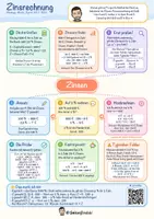 Vorschau - Arbeitsblätter - Zinsrechnung Mindmap + 4 Arbeitsblätter mit Lösungen + Lernvideo (QR) – Zinsen, Zinssatz, Kapital & Monatszinsen - Deckblatt