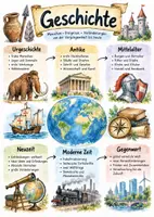 Vorschau - Arbeitsblätter - Lernposter + AB mit Fragen zum Thema "Geschichte" + Lösungsblatt + Infografik - Deckblatt