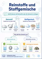 Vorschau - Arbeitsblätter - Trennverfahren im Chemieunterricht – Stoffgemische untersuchen und trennen - Seite 2