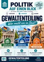 Vorschau - Arbeitsblätter - Politik auf einen Blick – 10 Themen der deutschen Politik | Arbeitsblätter & Lösungen | Bundle - Seite 1