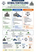 Vorschau - Arbeitsblätter - Politik auf einen Blick – 10 Themen der deutschen Politik | Arbeitsblätter & Lösungen | Bundle - Seite 2
