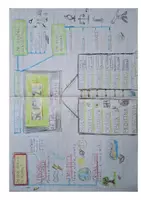 anteprima - Esercizi - Raccolta di materiali Scienze,Geografia e Storia,TERZA, quaderni interattivi - Pagina 3