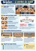 Vorschau - Arbeitsblätter - 🏗️ Brückenbau-Challenge im Technikunterricht 🌉 | Bautechnik & Konstruktion – Brücken planen, bauen und auf Stabilität testen | Konstruktionsaufgabe | Arbeitsblätter, Lösungen, Sprinteraufgabe, Siegerurkunde & Reflexion + Hausaufgabe | Klasse 5–10, Technik - Seite 3