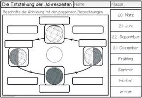 Vorschau - Arbeitsblätter - Entstehung der Jahreszeiten – Erdachse & Sonneneinstrahlung | Arbeitsblatt + Präsentationsfolie 4.–5. Klasse - Seite 3