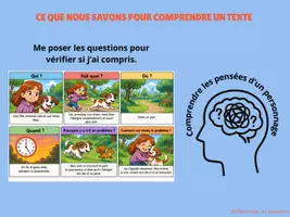 Aperçu - Feuilles d'exercices - Stratégie de lecture : Comprendre un mot grâce au contexte. - Page 1