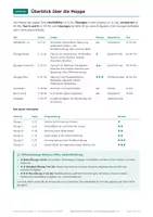 Vorschau - Arbeitsblätter - Elektrischer Stromkreis, Themenmappe, Klasse 7-8 - Seite 2