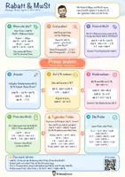 Vorschau - Arbeitsblätter - Rabatt & MwSt Mindmap + 4 Arbeitsblätter mit Lösungen + Lernvideo (QR) – neuer und alter Preis - Deckblatt