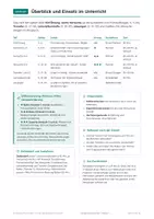 Vorschau - Arbeitsblätter - Schall, Experimente, Klasse 7 - Seite 2