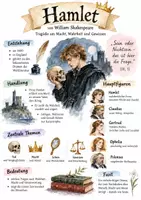 Vorschau - Arbeitsblätter - Lernposter + AB mit Fragen zum Thema "Hamlet" + Lösungsblatt + Mindmap + Infografik - Deckblatt