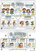 Vista previa - Hojas de trabajo - FLIPBOOK-RULETAS y FICHAS LO ESENCIAL EN LENGUA - página 1
