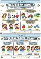 Vista previa - Hojas de trabajo - FLIPBOOK-RULETAS y FICHAS LO ESENCIAL EN LENGUA - página 2