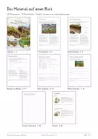 Vorschau - Unterrichtsreihen - Sukzession, Störungen & Resilienz – Pionierarten, Ökosysteme & Renaturierung | Komplette Unterrichtseinheit Biologie | 79 Seiten mit Lösungen - Seite 1