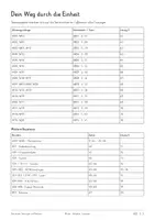 Vorschau - Unterrichtsreihen - Sukzession, Störungen & Resilienz – Pionierarten, Ökosysteme & Renaturierung | Komplette Unterrichtseinheit Biologie | 79 Seiten mit Lösungen - Seite 2