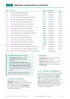 Vorschau - Arbeitsblätter - Arbeitsblätter Erdkunde, Paket mit 5 Materialien, Klasse 10 - Seite 2