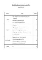 Vorschau - Arbeitsblätter - Ein Streitgespräch zur Umweltethik (Aufgaben, Text, Bewertungsbogen) - Seite 2