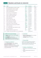 Vorschau - Arbeitsblätter - Arbeitsblätter Chemie, Paket mit 3 Materialien, Klasse 10 - Seite 3
