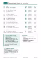 Vorschau - Arbeitsblätter - Japan, Arbeitsheft, Klasse 8 - Seite 2