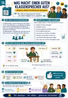 Vorschau - Arbeitsblätter - 🗳️⭐ Klassensprecherwahl – Was macht einen guten Klassensprecher aus? | Arbeitsblatt + Stimmzettel mit 2 Stimmen - Deckblatt