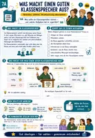 Vorschau - Arbeitsblätter - 🗳️⭐ Klassensprecherwahl – Was macht einen guten Klassensprecher aus? | Arbeitsblatt + Stimmzettel mit 2 Stimmen - Seite 1