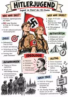 Vorschau - Arbeitsblätter - Lernposter + AB mit Fragen zum Thema "Hitlerjugend" + Lösungsblatt + Infografik - Deckblatt