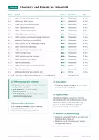 Vorschau - Arbeitsblätter - Elektrolyse, Arbeitsheft, Klasse 10 - Seite 2