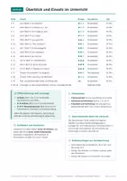 Vorschau - Arbeitsblätter - Essen und Einkaufen, Arbeitsheft, Klasse 7 - Seite 2