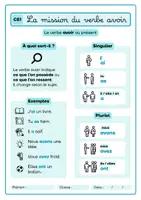 Aperçu - Préparation de séance / Séance complète - Le verbe avoir au présent +4 fiches d'activités - Page de couverture