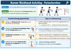 Vorschau - Arbeitsblätter - Badminton: Kurzer Rückhand-Aufschlag – Partner-Feedback & Beobachtungsbogen | Sportunterricht - Seite 1