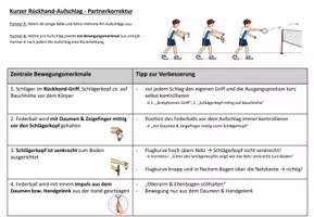 Vorschau - Arbeitsblätter - Badminton: Kurzer Rückhand-Aufschlag – Partner-Feedback & Beobachtungsbogen | Sportunterricht - Seite 2