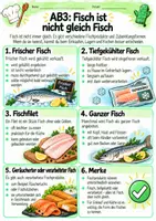 Vorschau - Arbeitsblätter - Fisch & Fischprodukte – Fischarten, Hygiene, Lagerung, Zubereitung & Praxisaufgaben | Hauswirtschaft 5–8 - Seite 3