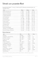 Vorschau - Unterrichtsreihen - Atlantische Versklavung – Sklavenhandel, Plantagenwirtschaft & Haitianische Revolution | Komplette Unterrichtseinheit Geschichte | Frühe Neuzeit | 91 Seiten - Seite 2