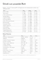 Vorschau - Unterrichtsreihen - Reformation & Bauernkrieg – Martin Luther, 95 Thesen & Augsburger Religionsfrieden | Komplette Unterrichtseinheit Geschichte | Frühe Neuzeit | 98 Seiten - Seite 2