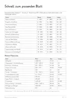 Vorschau - Unterrichtsreihen - Frühe Neuzeit Geschichte XXL Bundle – 9 komplette Unterrichtseinheiten mit Arbeitsblättern und Lösungen | Renaissance, Reformation, Hexenverfolgungen, Dreißigjähriger Krieg, Absolutismus & Aufklärung - Seite 3