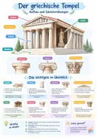 Vorschau - Poster - Griechischer Tempel Säulen Lernposter - Deckblatt