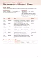 Vorschau - Stundenentwürfe - Silben mit R lesen: Ra, Re, Ri, Ro | Stunde 3 von 6 | fertige Deutschstunde Klasse 1 mit Verlaufsplan, Pfeilkarte und Silbenteppich - Seite 1