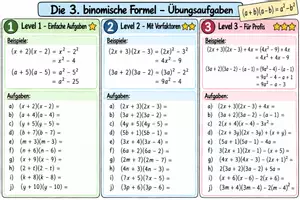 Vorschau - Stundenentwürfe - 3.Binomische Formel- Übungsaufgabe - Deckblatt