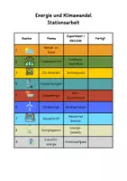 Vorschau - Stationenlernen - Wasserkraft einfach erklärt – Experiment, Arbeitsblatt & Lösungen (Klasse 6–7) - Seite 2