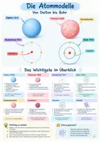 Vorschau - Poster - Atommodelle Entwicklung Poster Lernkarten - Deckblatt