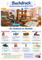 Vorschau - Poster - Buchdruck Gutenberg Poster + Karten 7-8 - Deckblatt