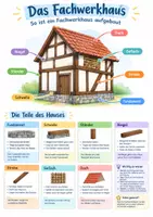 Vorschau - Poster - Fachwerkhaus Aufbau Poster Lernkarten - Deckblatt
