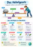 Vorschau - Poster - Hebelgesetz Poster Physik Klasse 7-8 - Deckblatt