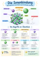 Vorschau - Poster - Ionenbindung NaCl Poster Chemie 9-10 - Deckblatt