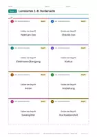 Vorschau - Poster - Ionenbindung NaCl Poster Chemie 9-10 - Seite 2